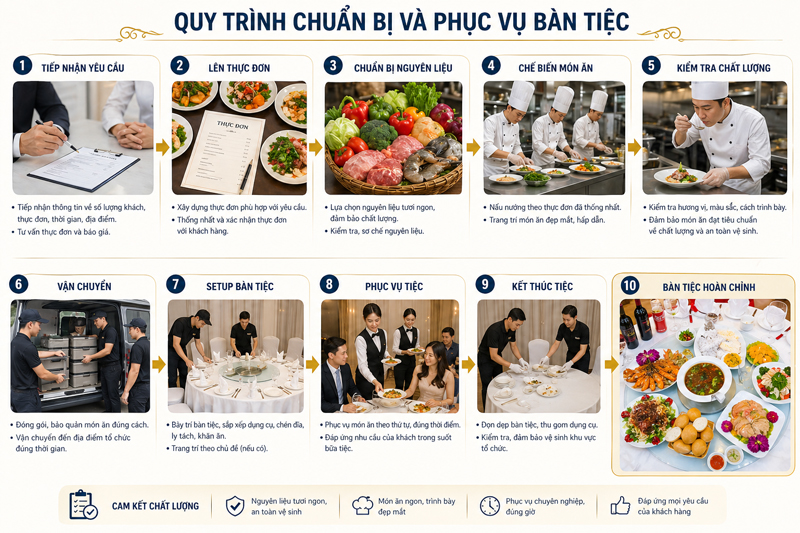 Quy trình nấu tiệc cưới cho nhiều mâm